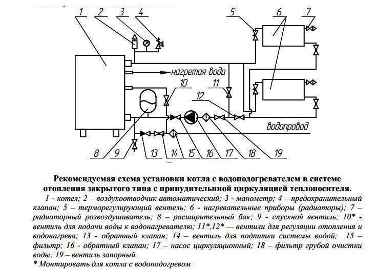 Котел конорд: газовый агрегат и его технические характеристики, монтаж своими руками