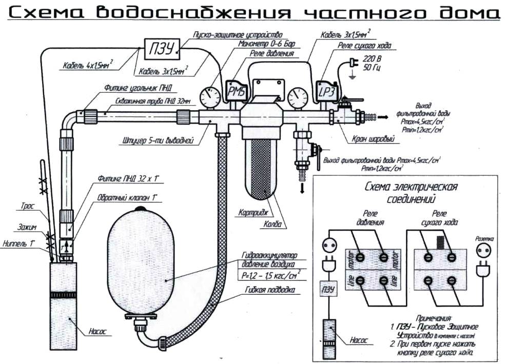 Водопровод на даче: разновидности водопровода для дачи и способы их монтажа
водопровод на даче: разновидности водопровода для дачи и способы их монтажа