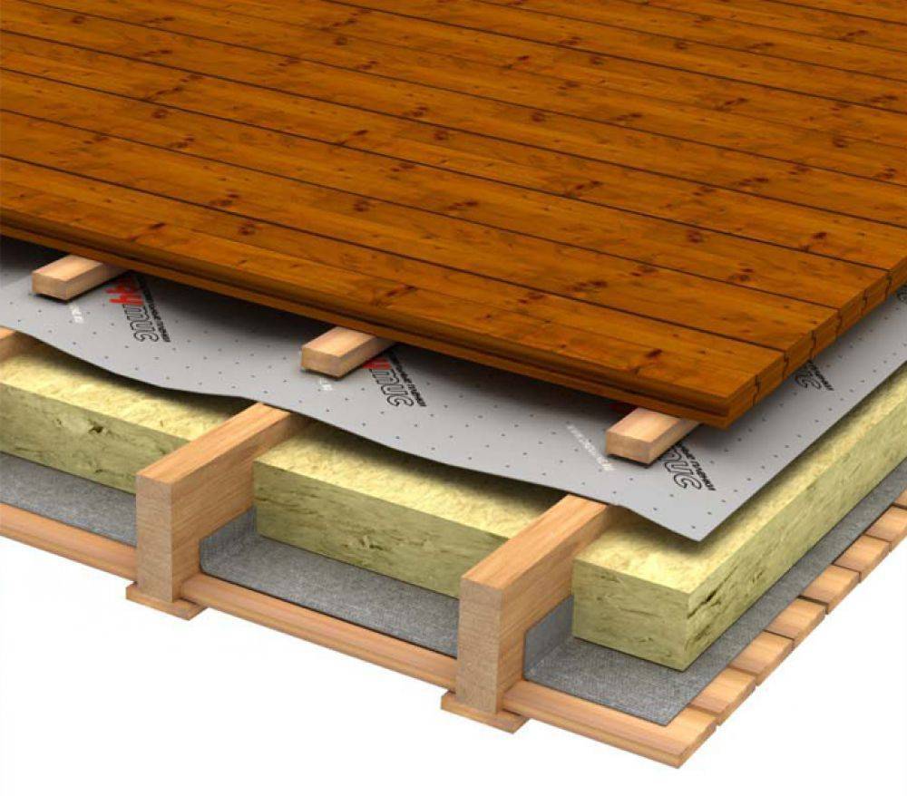 Изолон под фанеру на пол. как утеплить пол изолоном на бетонном и деревянном основании. | ремонт, строительство, мебель