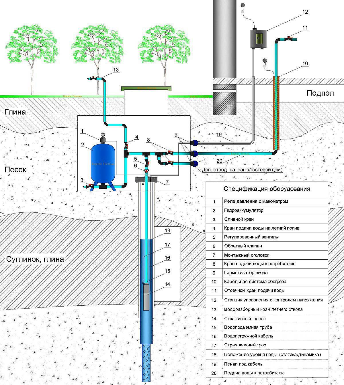 Схема водоснабжения частного дома с накопительным баком