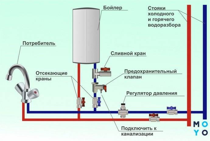 Схема подключения проточного водонагревателя - tokzamer.ru