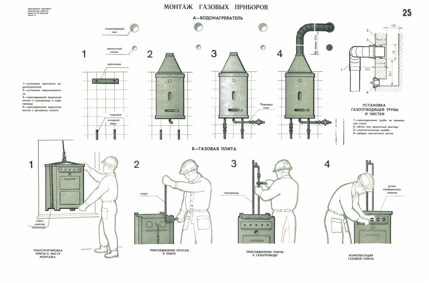 Как устанавливать газовую колонку в частном доме: правила монтажа