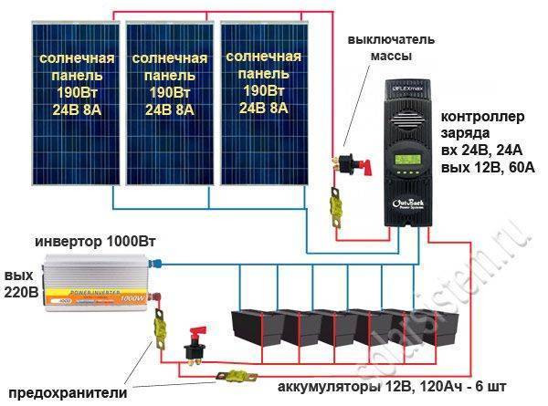 Достоинства солнечных батарей и как рассчитать мощность: примеры расчетов для дома и дачи, основные положения
