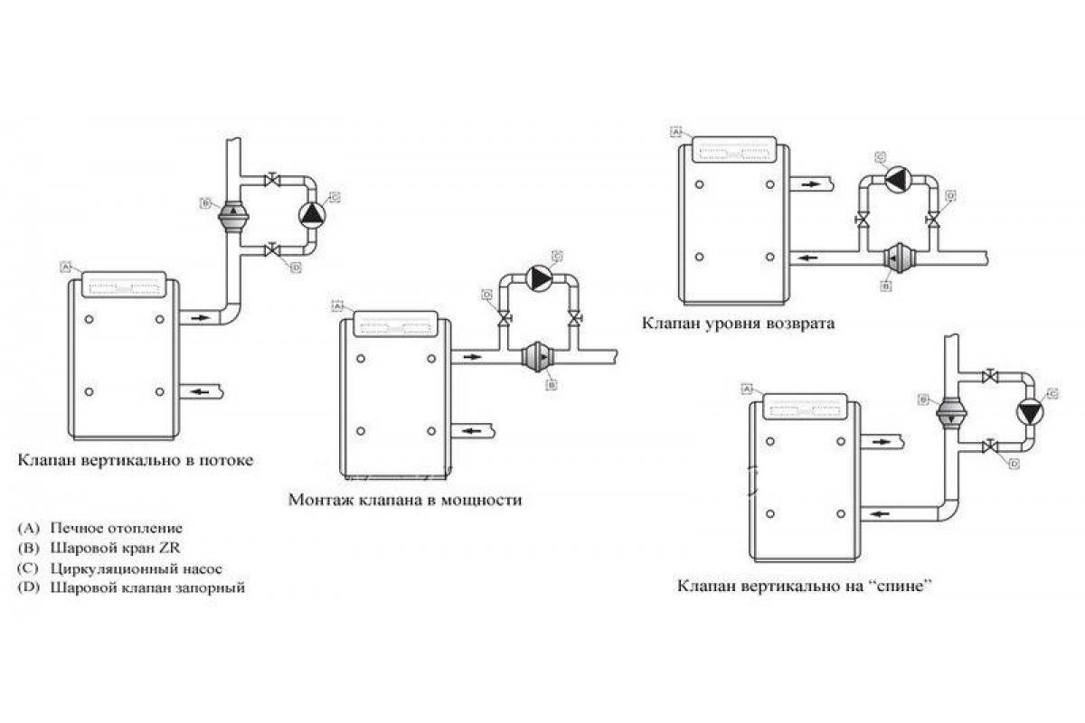 Назначение и установка обратного клапана на отопление