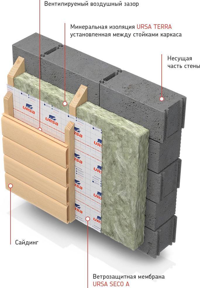 Утепление стен из газосиликатных блоков снаружи минеральной (каменной) ватой