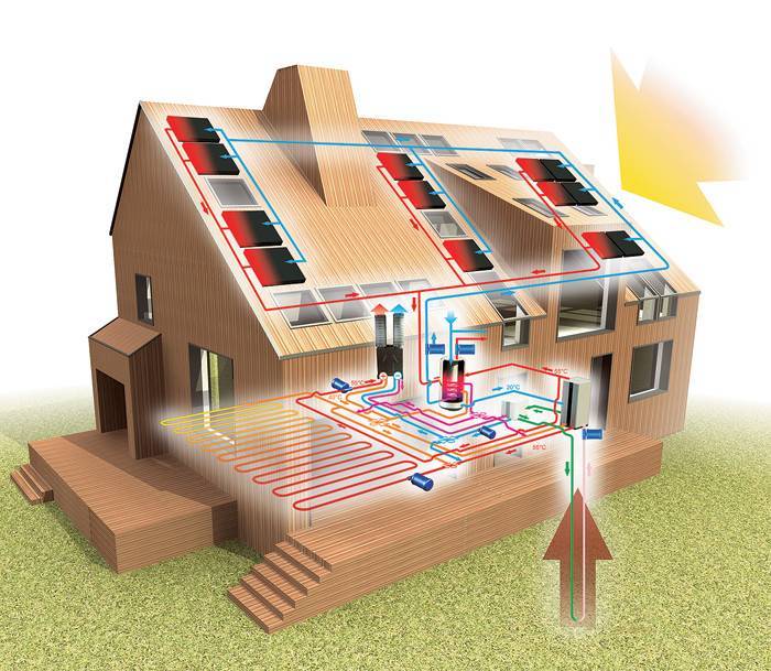 Энергосберегающее отопление частного дома энергоэффективные системы отопления, современные панели, фото и видео примеры