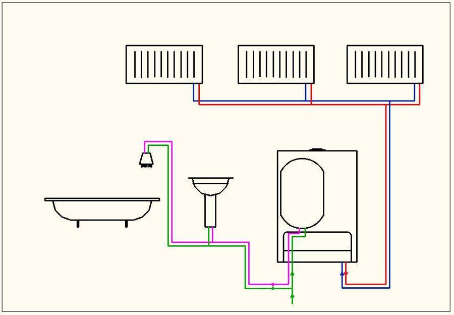 Двухконтурная система отопления: схема подключения двухконтурного котла в частном доме, фото и видео примеры