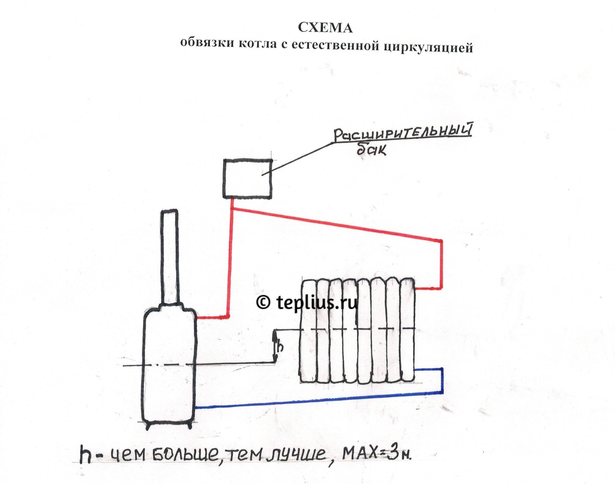 Система отопления без насоса схема без циркуляционного насоса, диаметр труб для отопления с естественной циркуляцией, как сделать