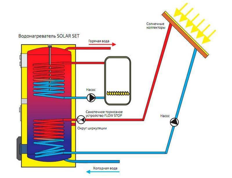 Принцип работы накопительного водонагревателя и его конструктивные особенности