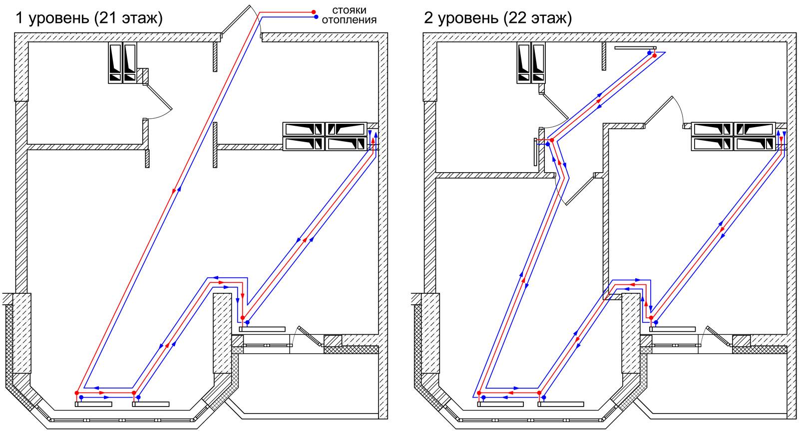 Самотечная система отопления одноэтажного дома с естественной циркуляцией и схема