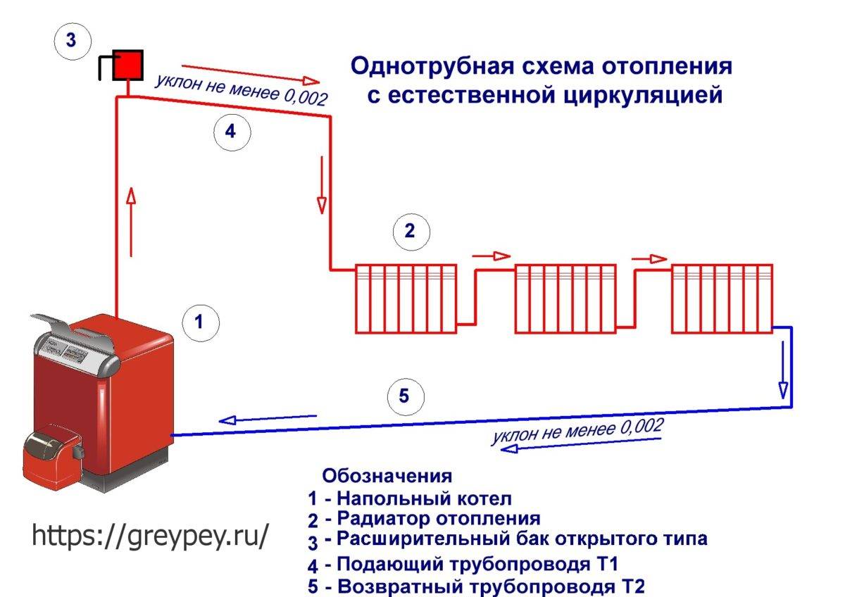 Система отопления ленинградка в частном доме своими руками - схемы