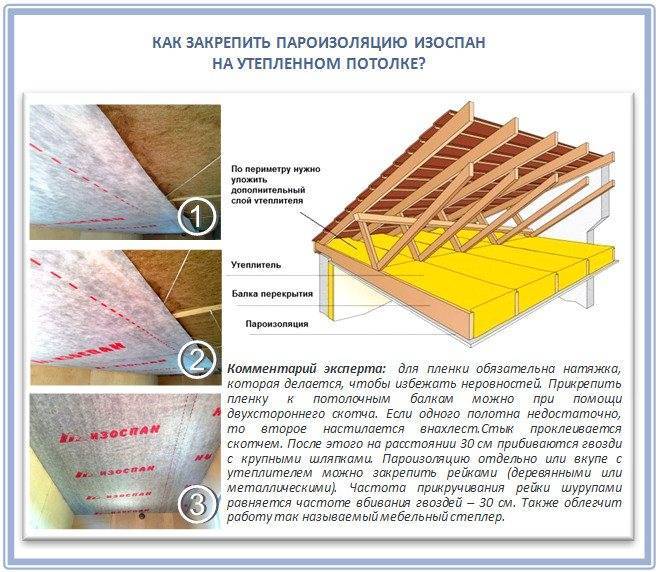 Пароизоляция для потолка в деревянном перекрытии: как выбрать и закрепить, виды
