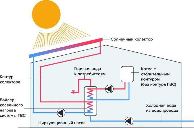 Заполнение системы отопления теплоносителем - пошаговая инструкция