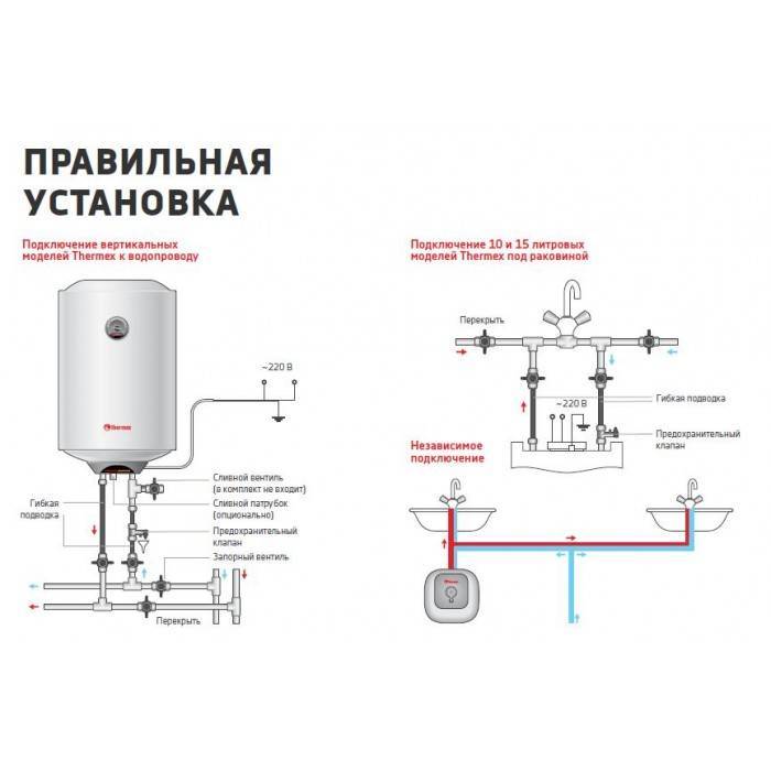 Накопительный водонагреватель: схема подключения, принцип работы и устройство