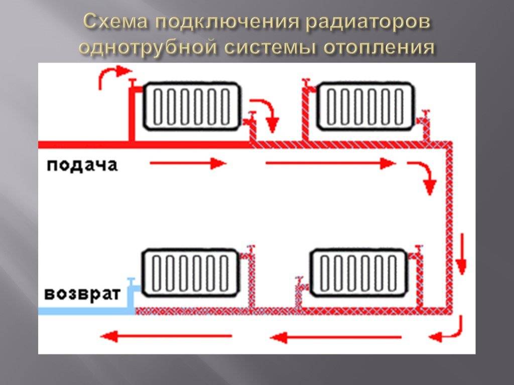 Как соединить радиаторы отопления между собой: соединение секций батарей к трубам, пошаговое руководство