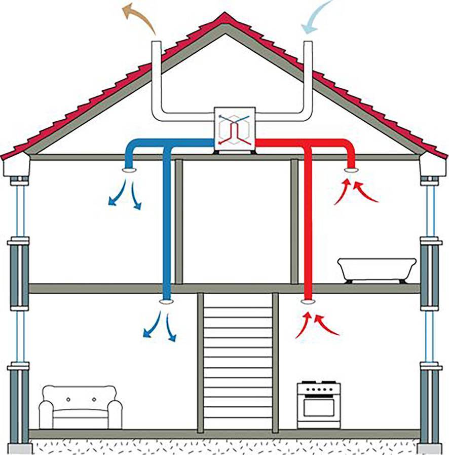 Система воздушного отопления для частного дома и коттеджа