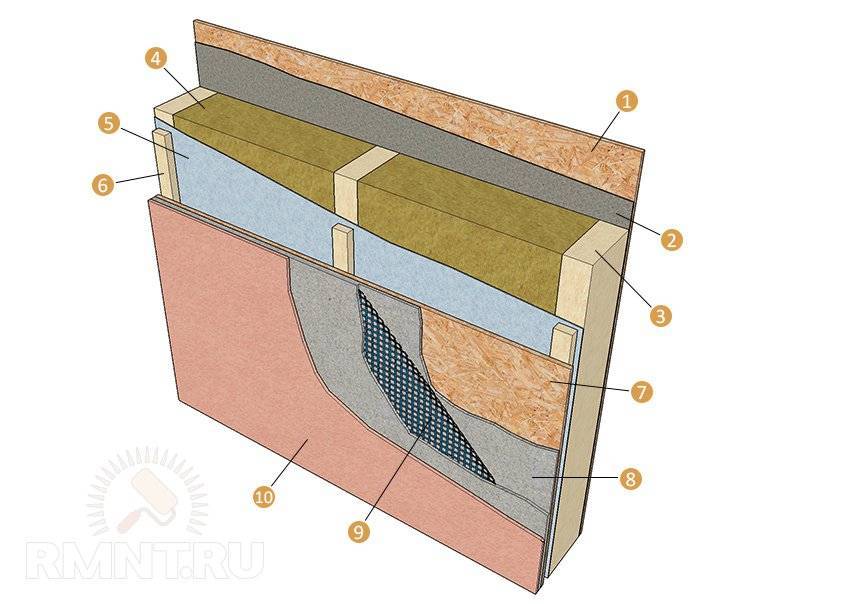 Преимущества утепления стен минеральными плитами