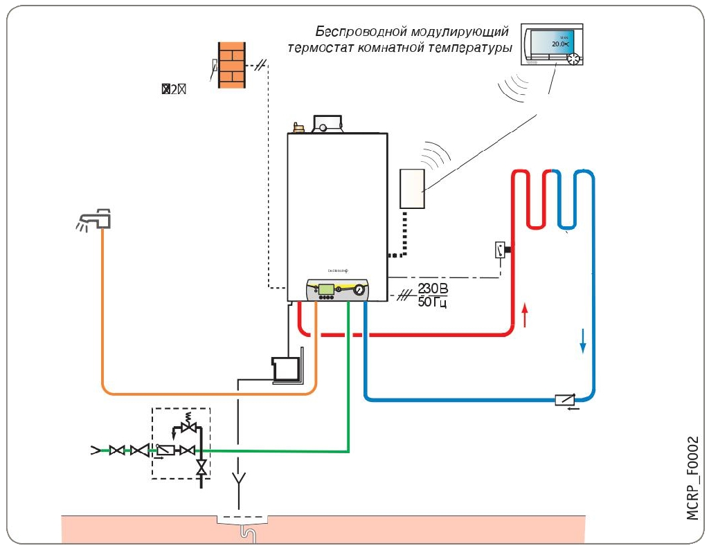 Двухконтурная система отопления: особенности, устройство, установка