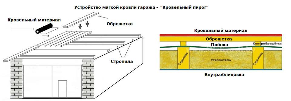 ✅ баня с односкатной крышей утепление потолка - sk-megalit.ru