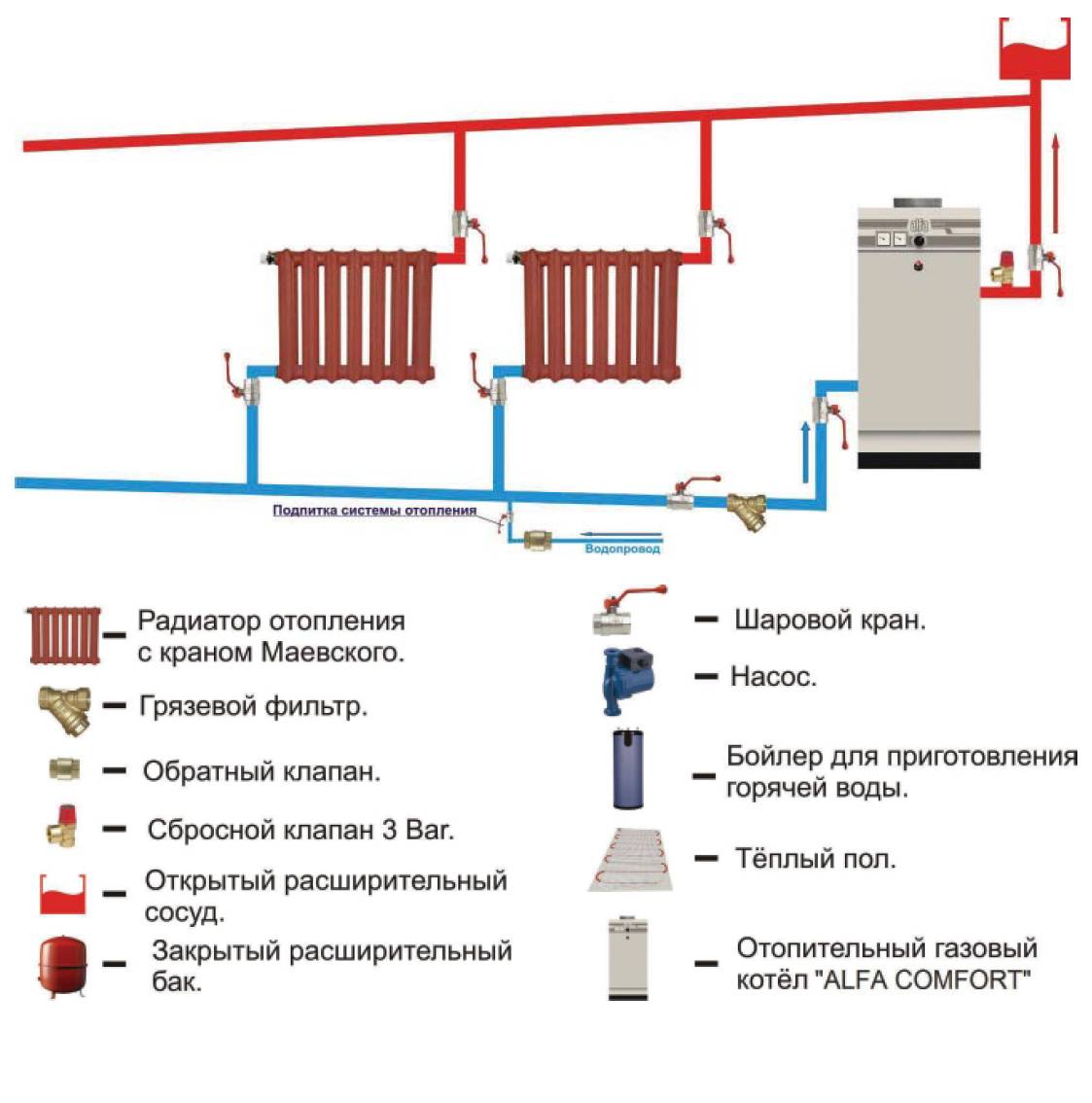 Энергонезависимые газовые котлы отопления: схемы, напольный, настенный
энергонезависимые газовые котлы отопления: схемы, напольный, настенный