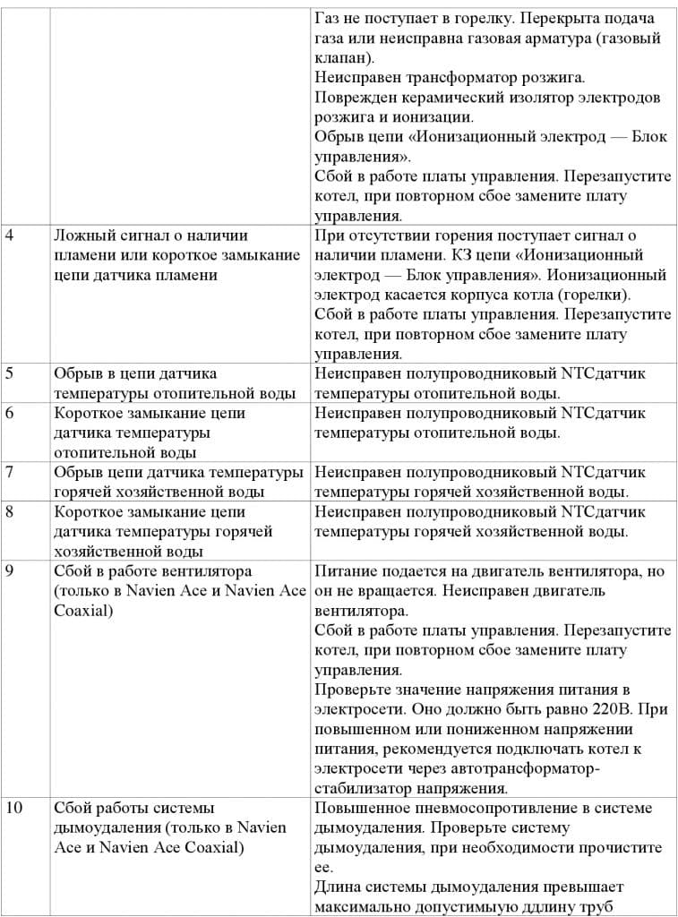 Ошибки котла навьен - как устранить коды ошибок газового котла navien (навьен)fixbroken.ru