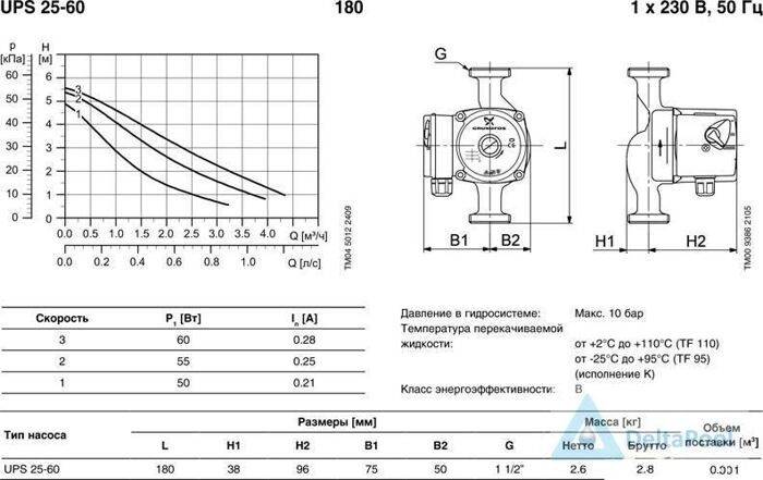 Циркуляционные насосы grundfos для отопления — характеристики и критерии выбора