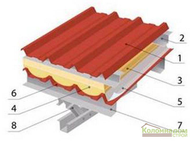 Как утеплить крышу из профнастила послойной сборки по металлическим конструкциям?