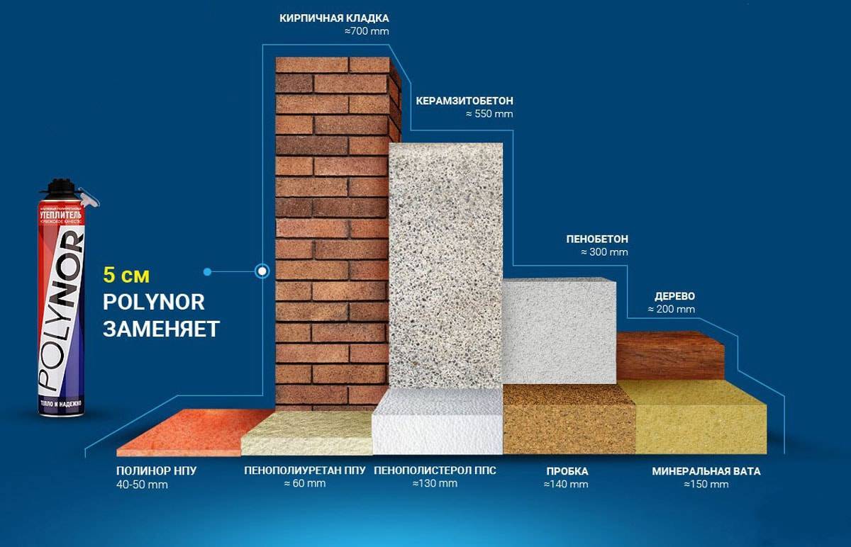 Жидкая теплоизоляция для стен, пола и потолка: особенности использования