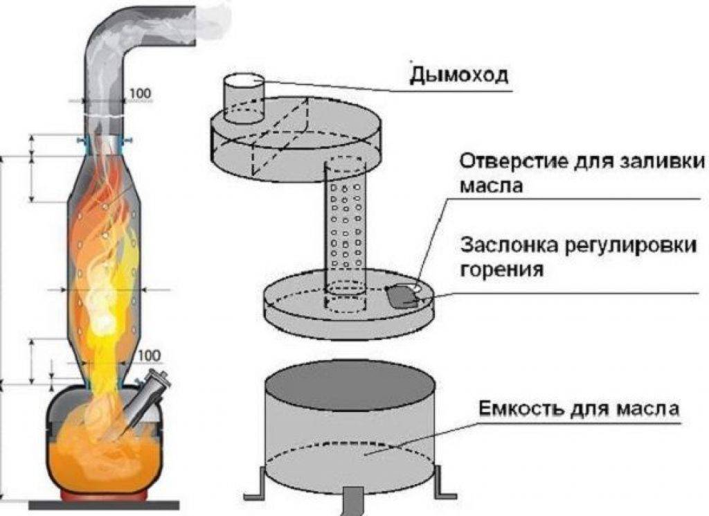 Подробная фото и видео инструкция по изготовлению горелки на отработке из паяльной лампы