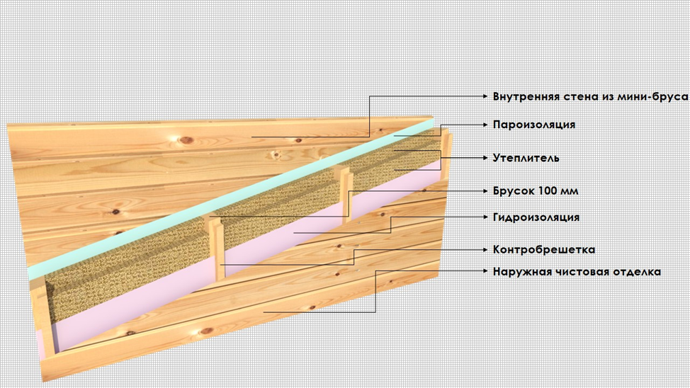 Пароизоляция для стен деревянного дома
