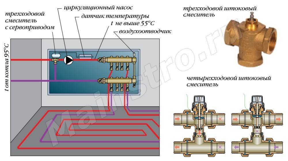 Трехходовой клапан для отопления с терморегулятором: виды, рекомендации по установке :: syl.ru