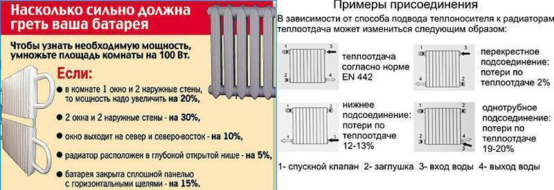 Теплоотдача радиаторов отопления- что это за характеристика и как ее рассчитать