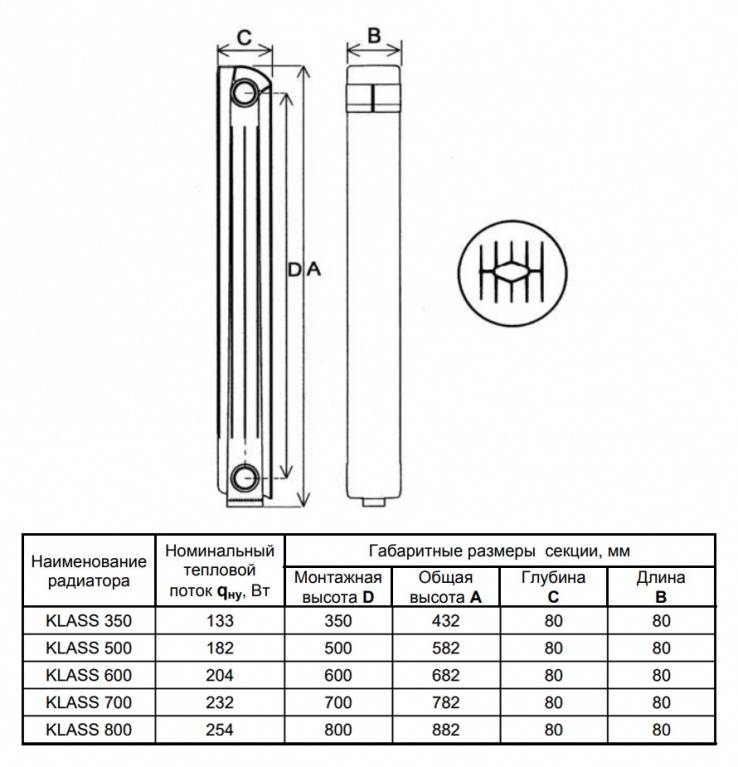 Характеристики чугунных радиаторов отопления: сколько весит одна секция, размер, плюсы и минусы.