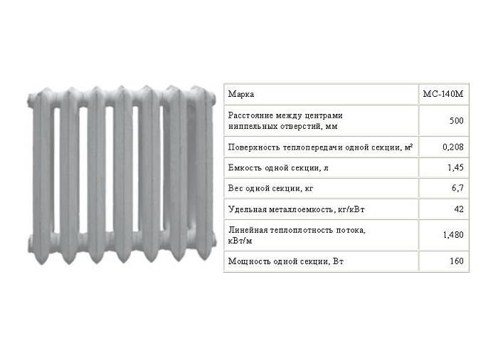 Вес 1 секции чугунного радиатора мс-140