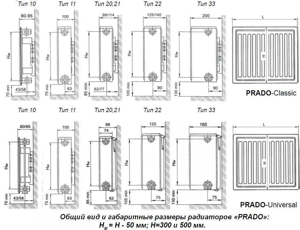 Радиаторы прадо: технические характеристики, отзывы