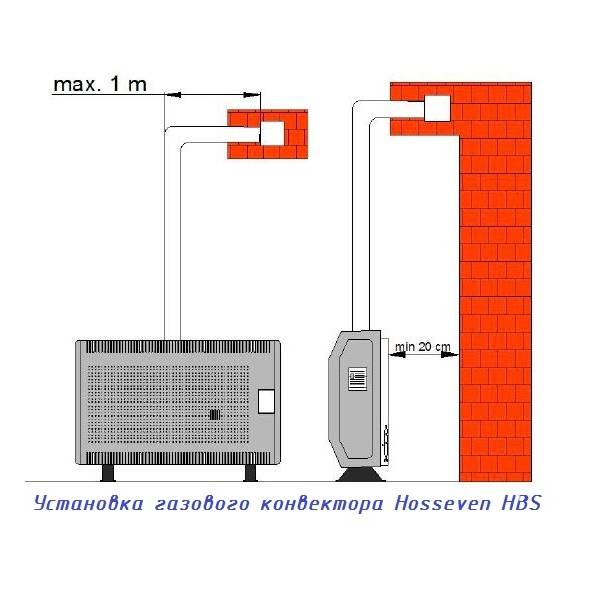 Требования к установке газового конвектора. установка газового конвектора. монтаж газовой плиты и конвекторов - мебель