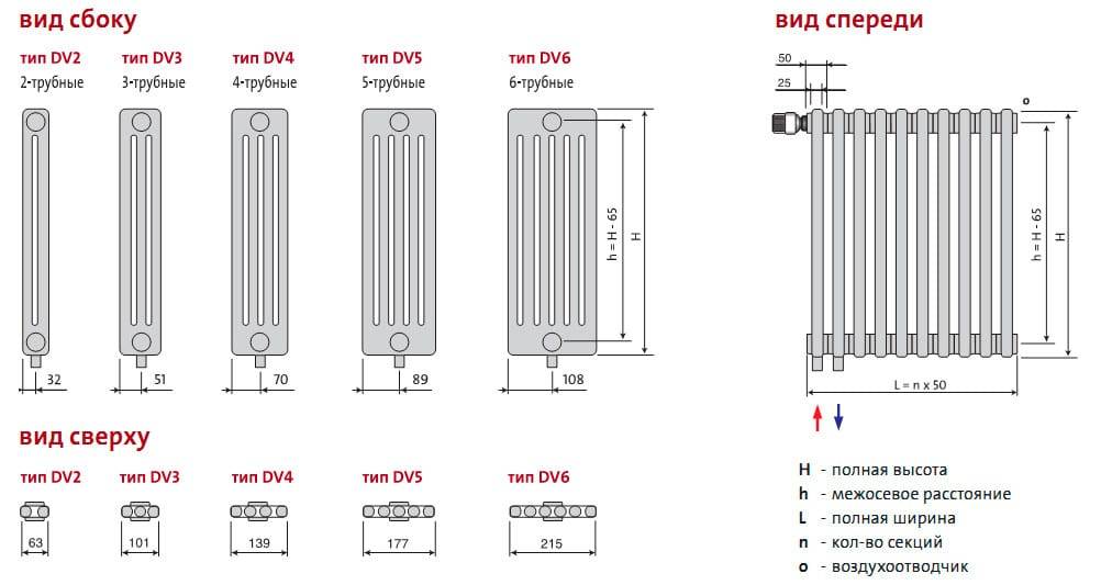 Радиаторы отопления - размеры стандартных и нестандартных приборов