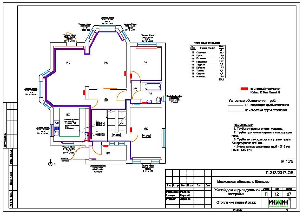 Проектирование системы отопления частного дома :: syl.ru
