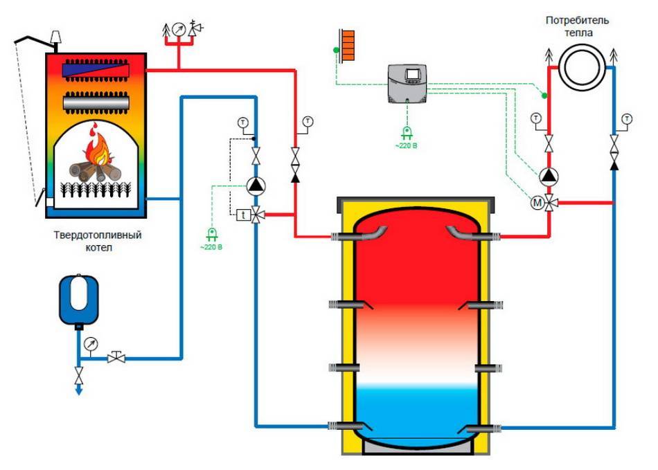 Обвязка твердотопливного котла отопления  схема с теплоаккумулятором