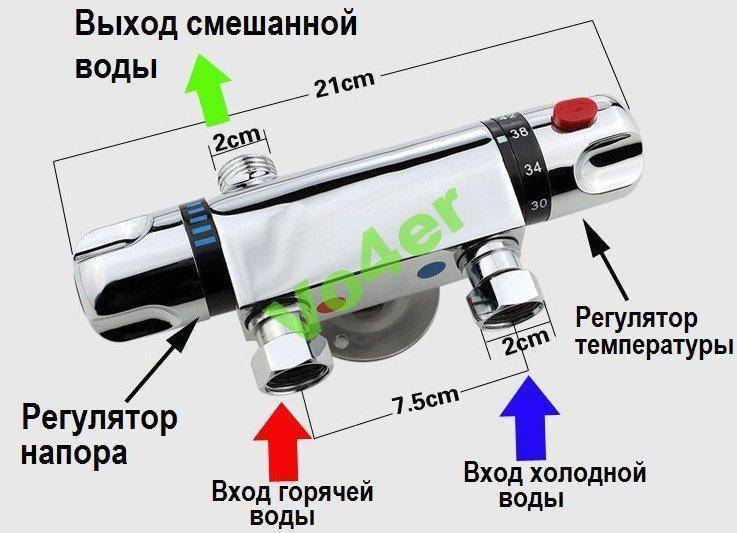 Смеситель с термостатом для ванной с душем – выбор и установка + видео / vantazer.ru – информационный портал о ремонте, отделке и обустройстве ванных комнат