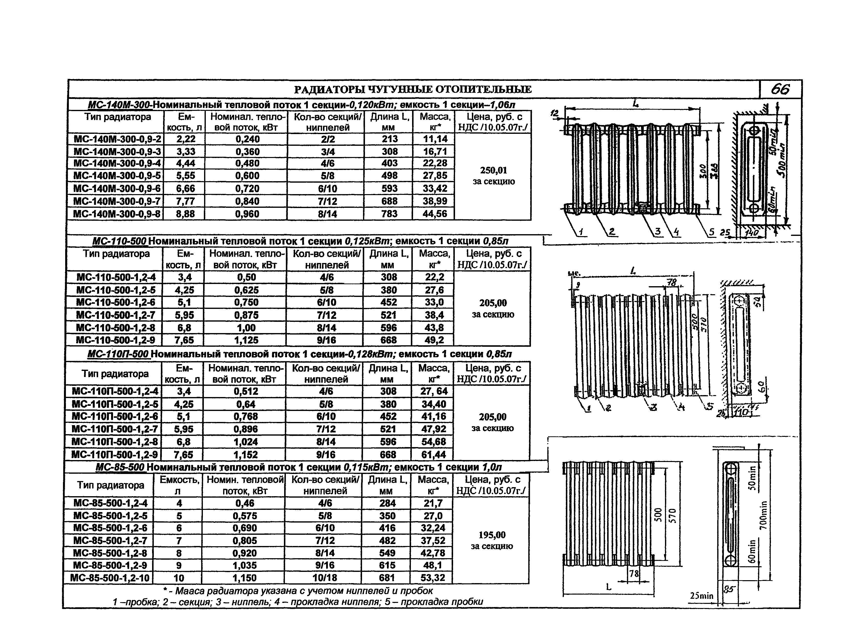 Таблица теплоотдачи чугунных и биметаллических радиаторов отопления