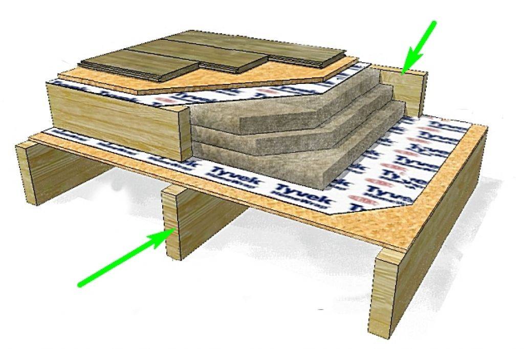 Утепление пола в каркасном доме на фундаменте керамзитом, правильная схема теплоизоляции