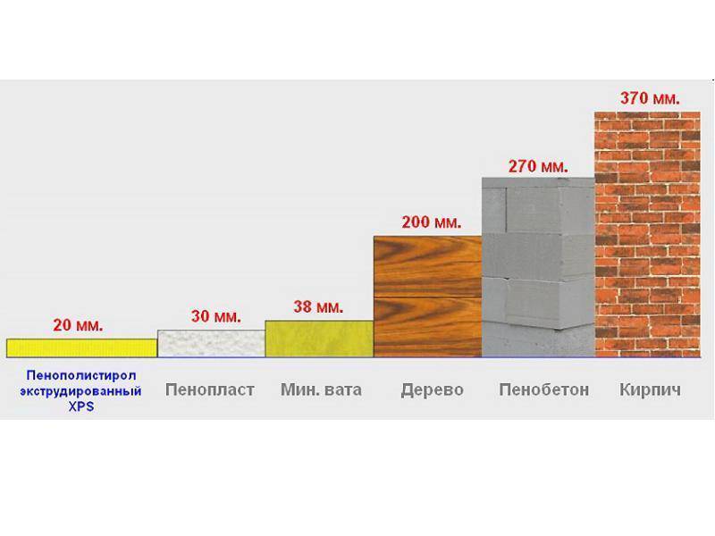 Обзор 8 производителей минеральной ваты для утепления и шумоизоляции