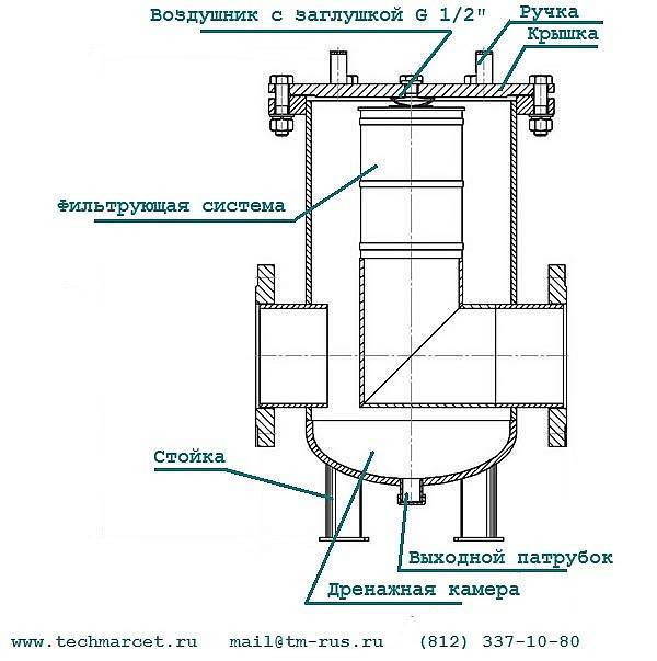 Грязевики для систем отопления - назначение и основные типы фильтров