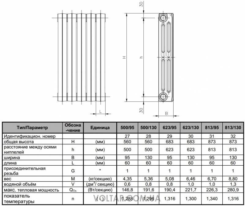 Вес 1 секции чугунного радиатора мс-140 классического образца и нестандартные модели – в чем разница