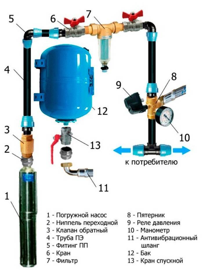 Гидроаккумулятор для систем водоснабжения: монтаж, настройка | гидро гуру