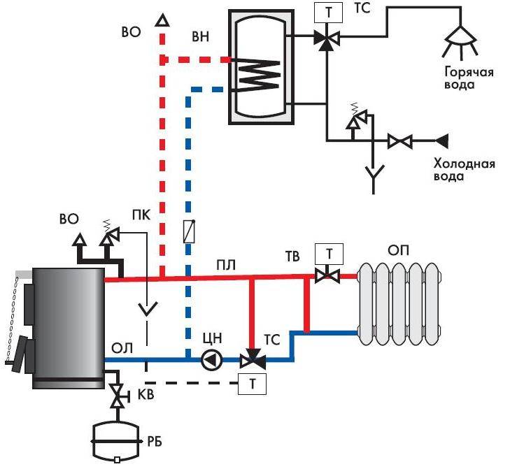 Схема подключения электрического котла отопления своими руками
