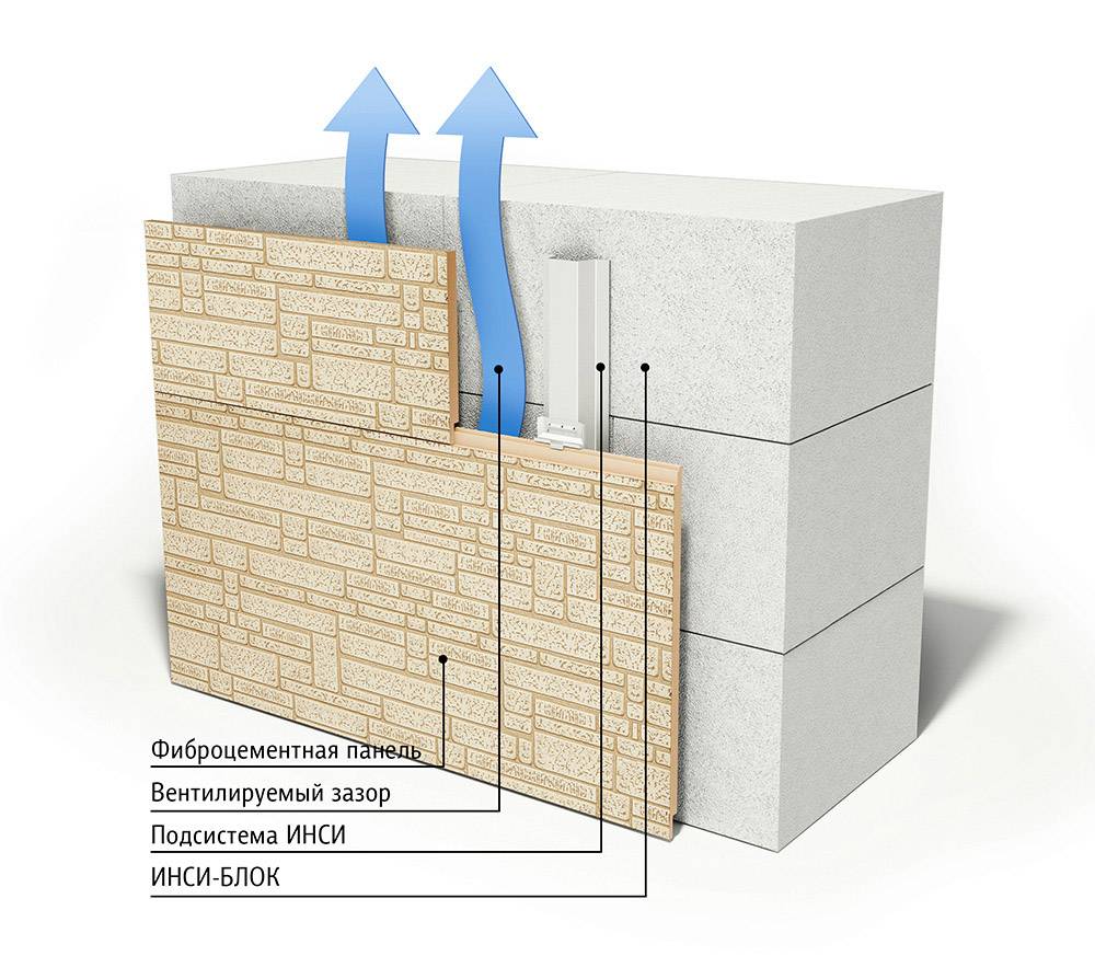 Нужно ли утеплять стены из газобетона? и как их утепляют?