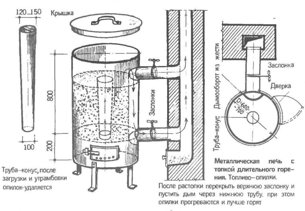 Печь ракета из кирпича длительного горения своими руками: чертеж, инструкция, фото | greendom74.ru