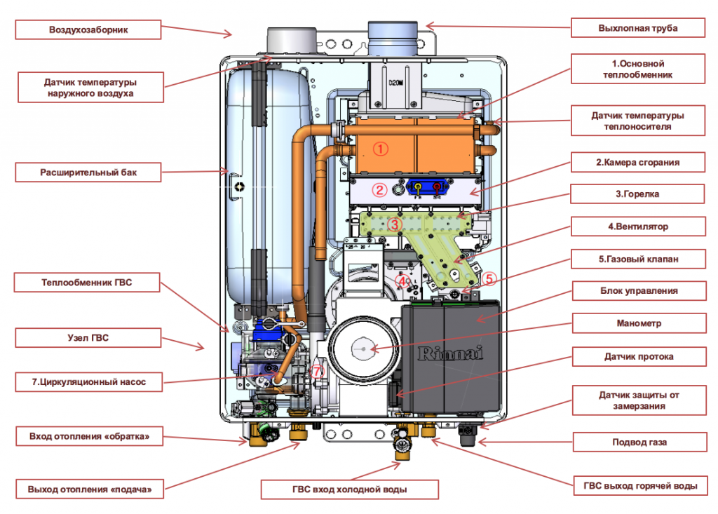 Настенный газовый котел: характеристики, эксплуатационные особенности
